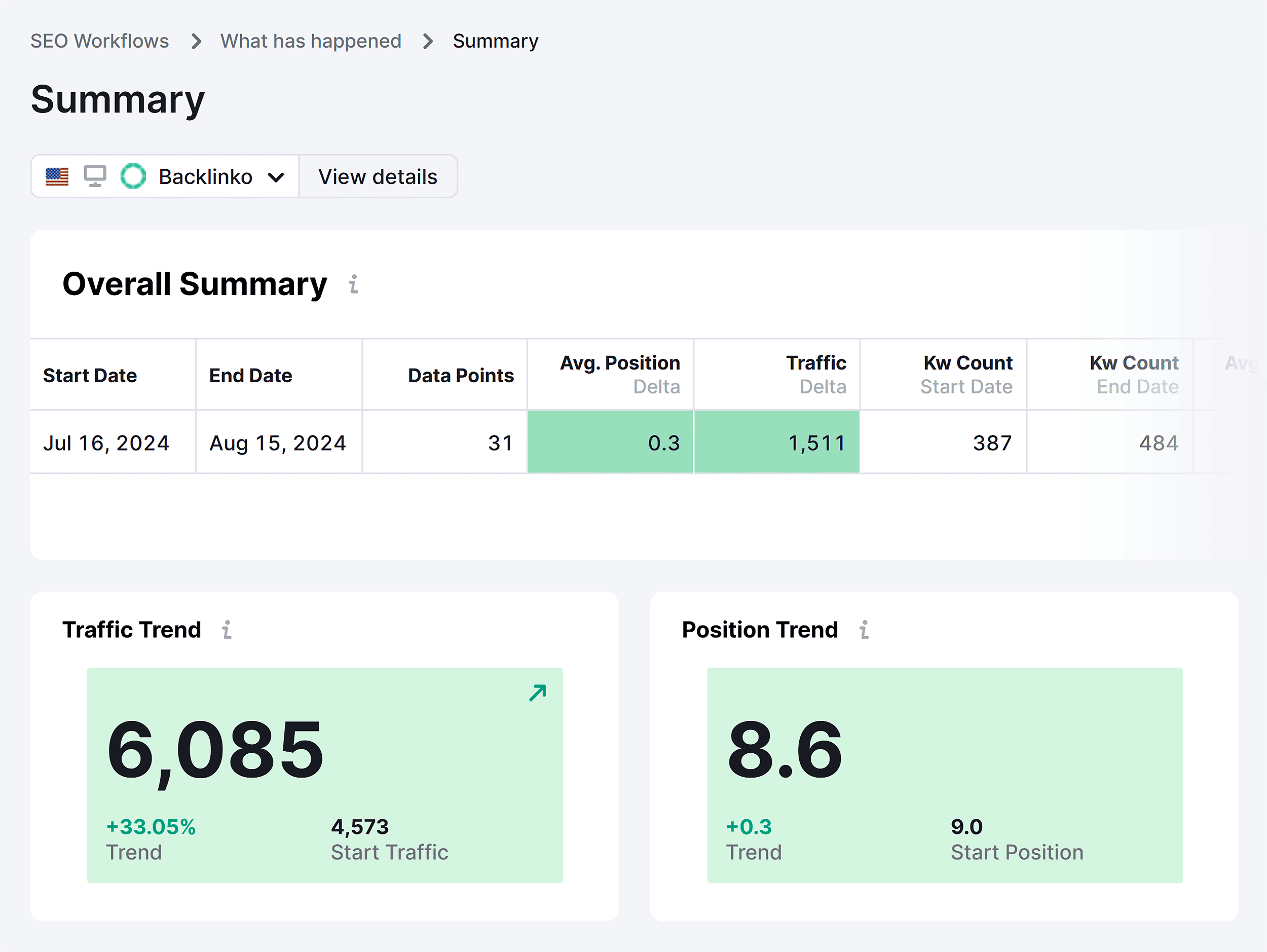 Semrush Enterprise – What has happened