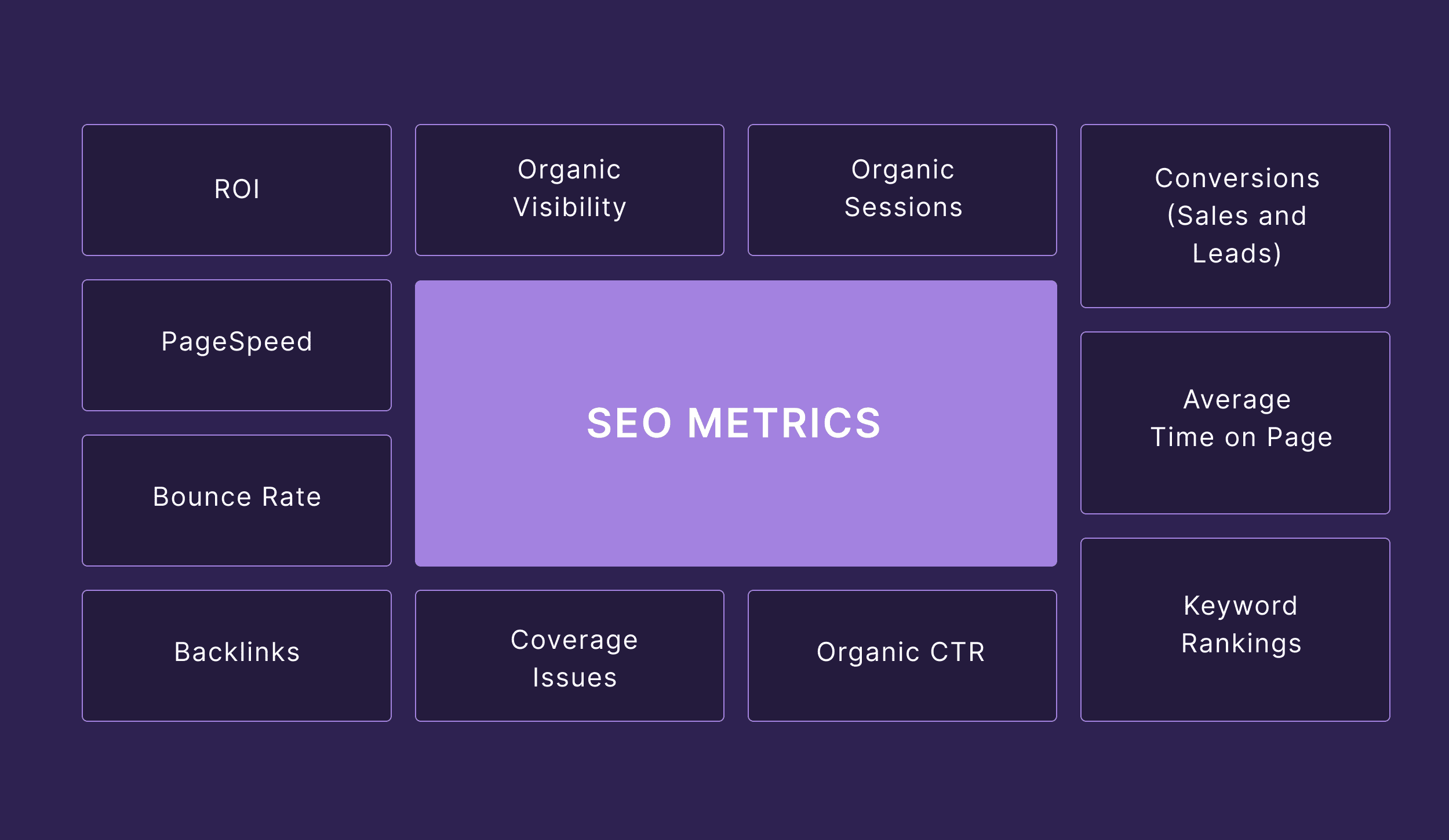 SEO Metrics