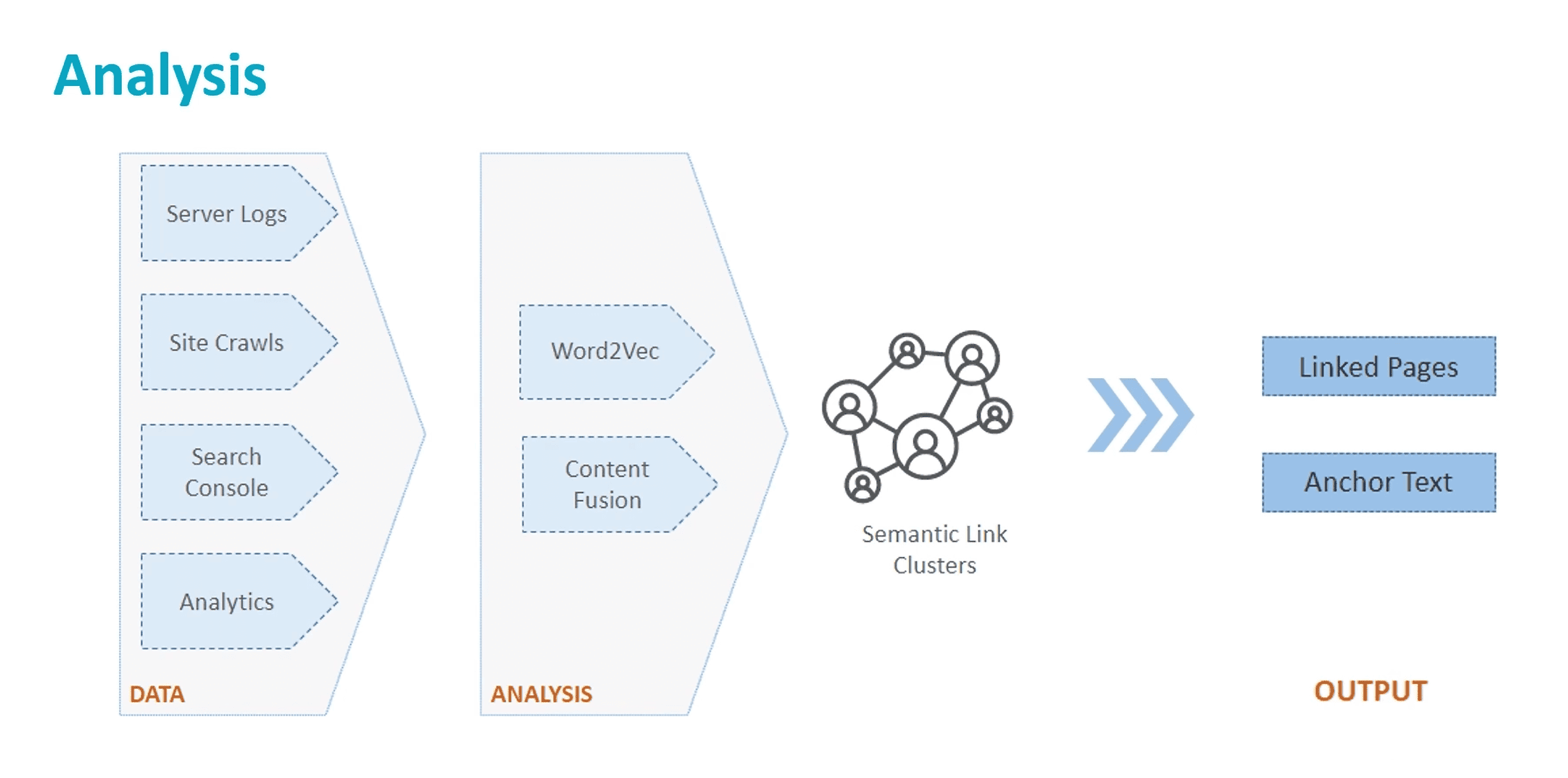 seoClarity – Link optimizer – AI usage