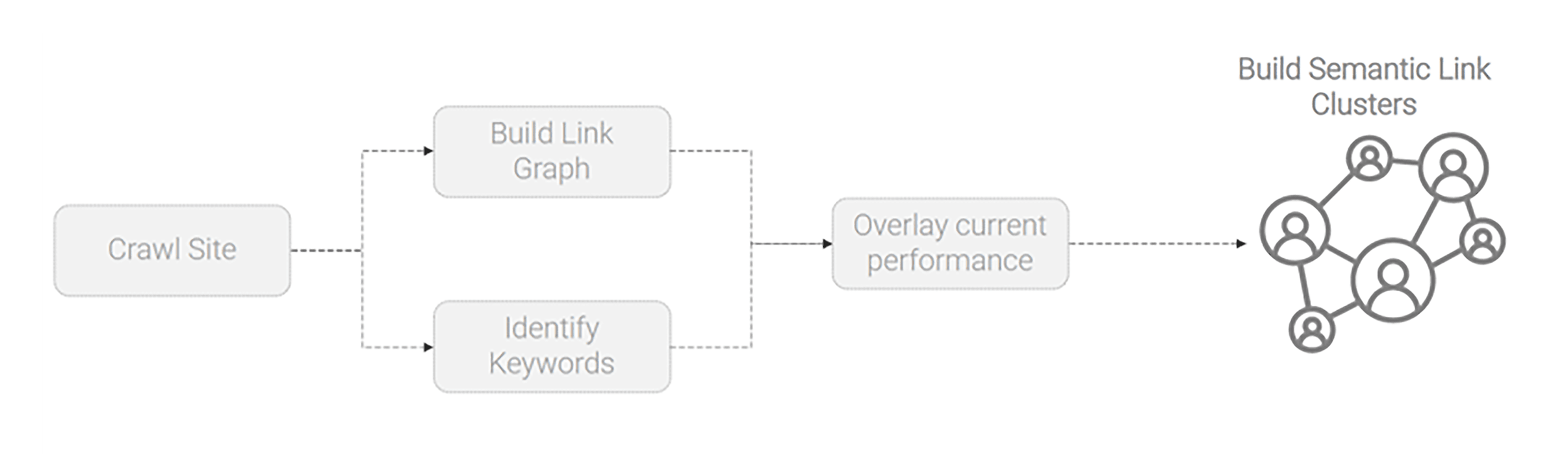 seoClarity – Link optimizer