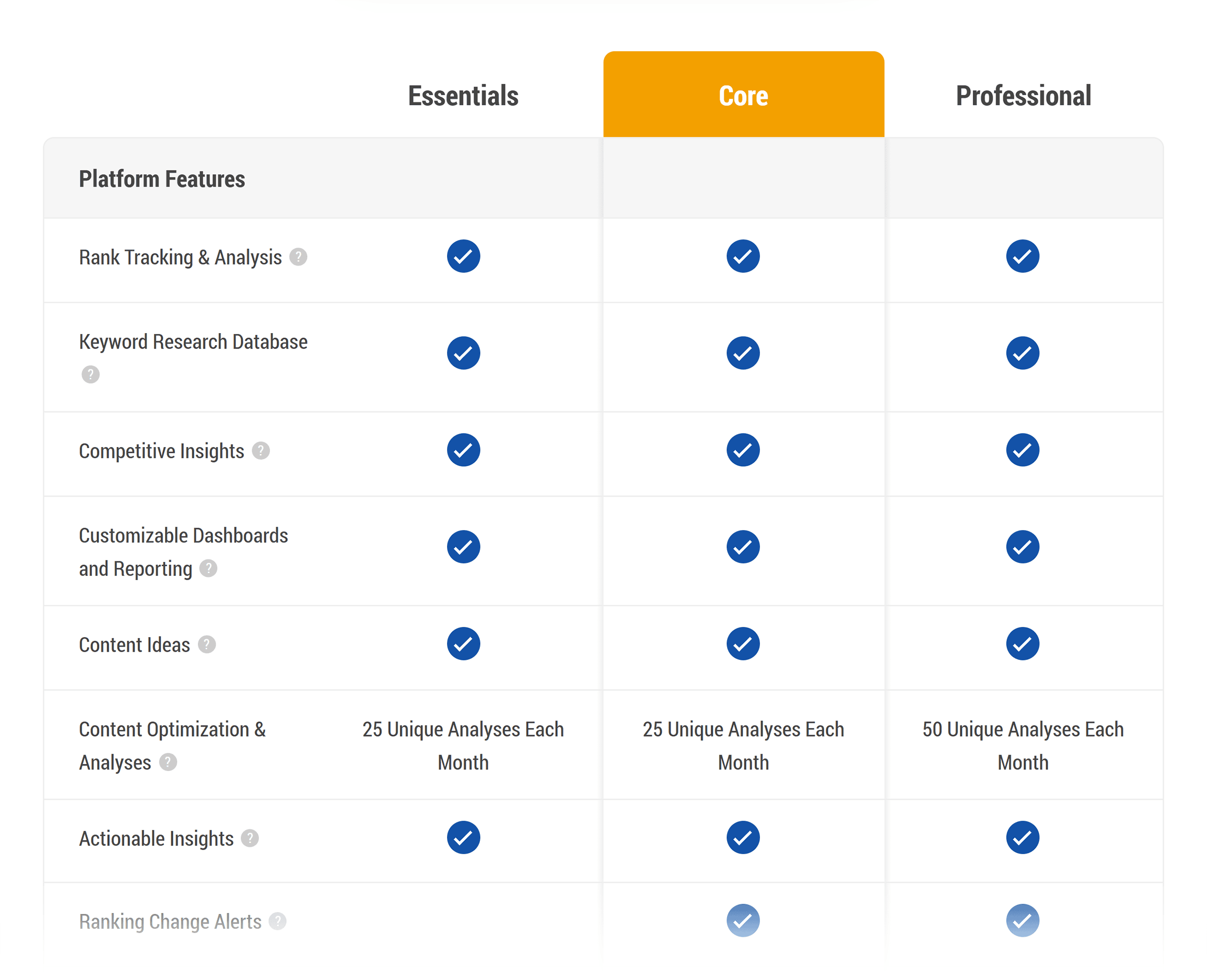 seoClarity – Pricing