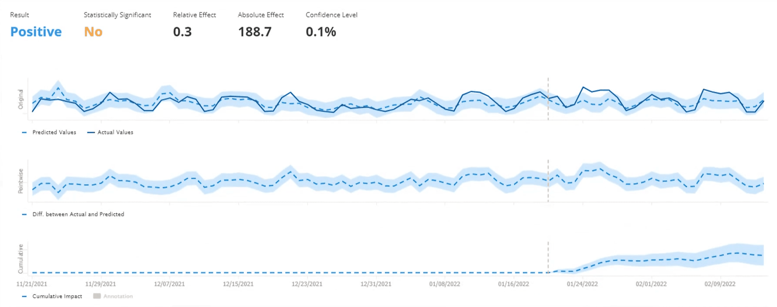 seoClarity – Split testing