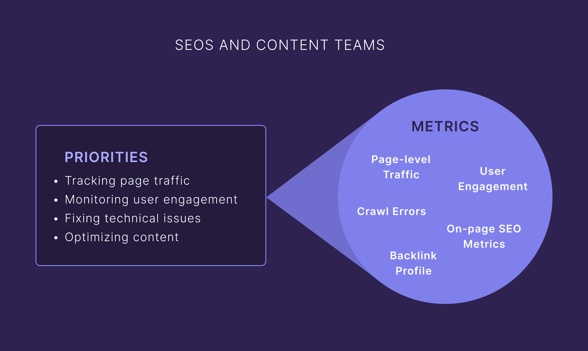 SEOs and content teams