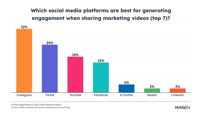 social-platform-engagement