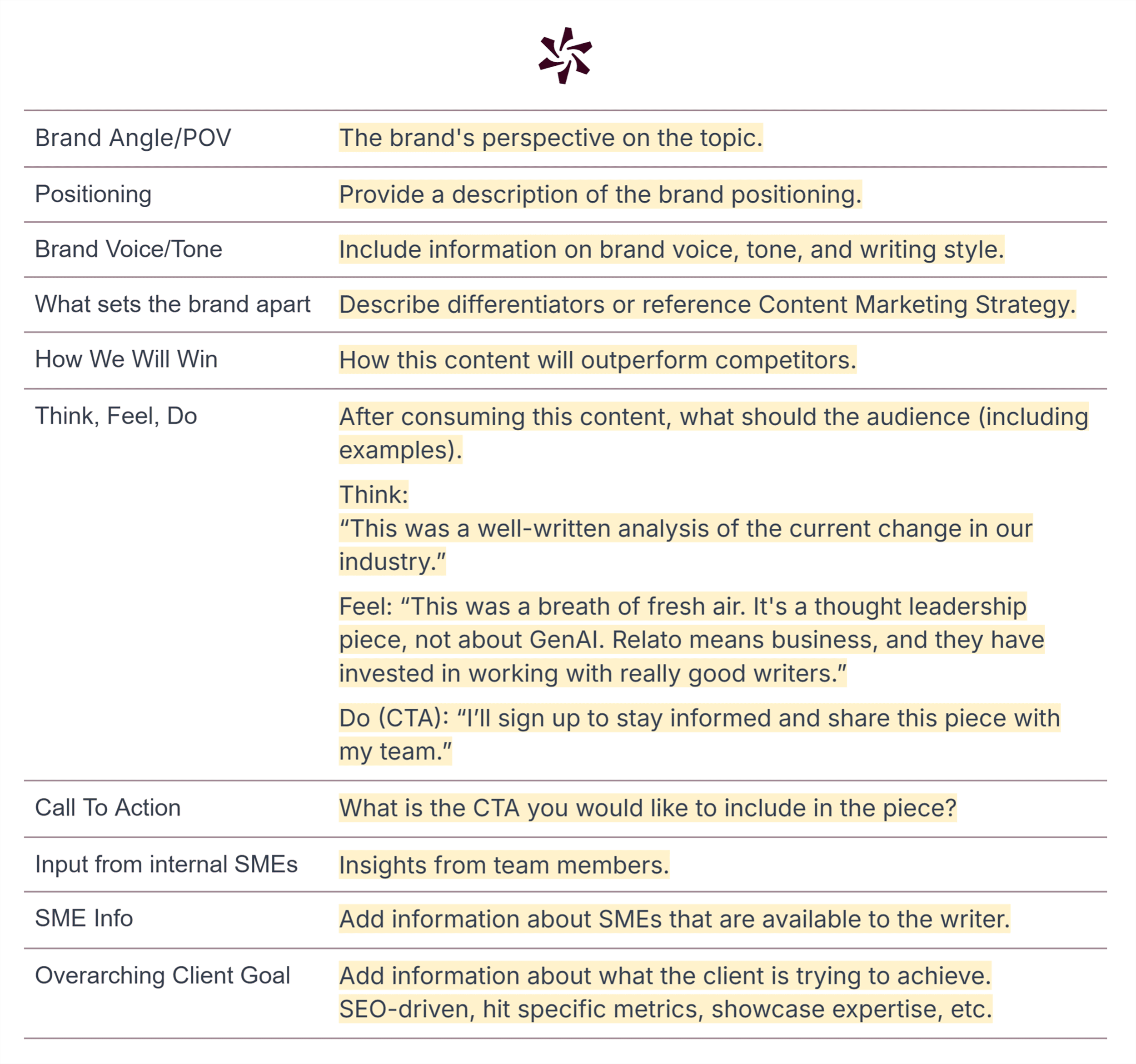 Template for B2B SaaS marketers