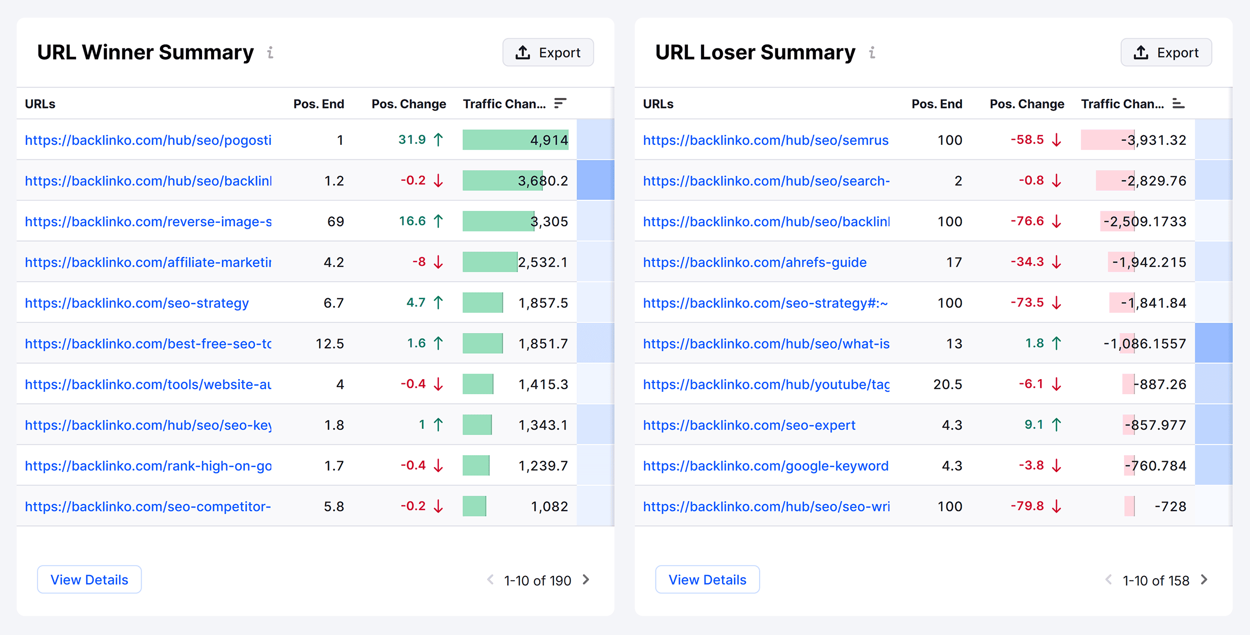 URL winner/loser summary