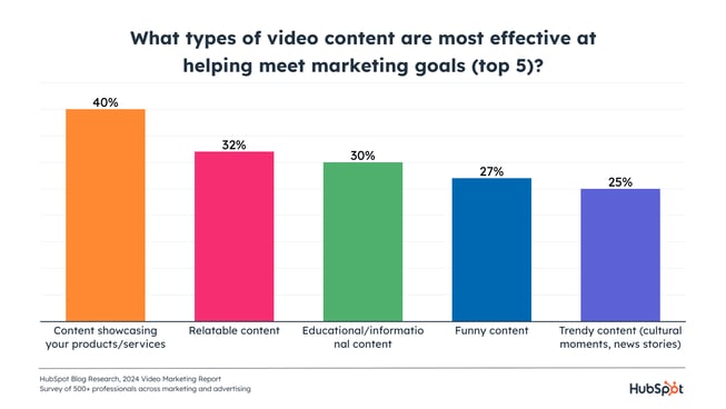 video-content-effectiveness