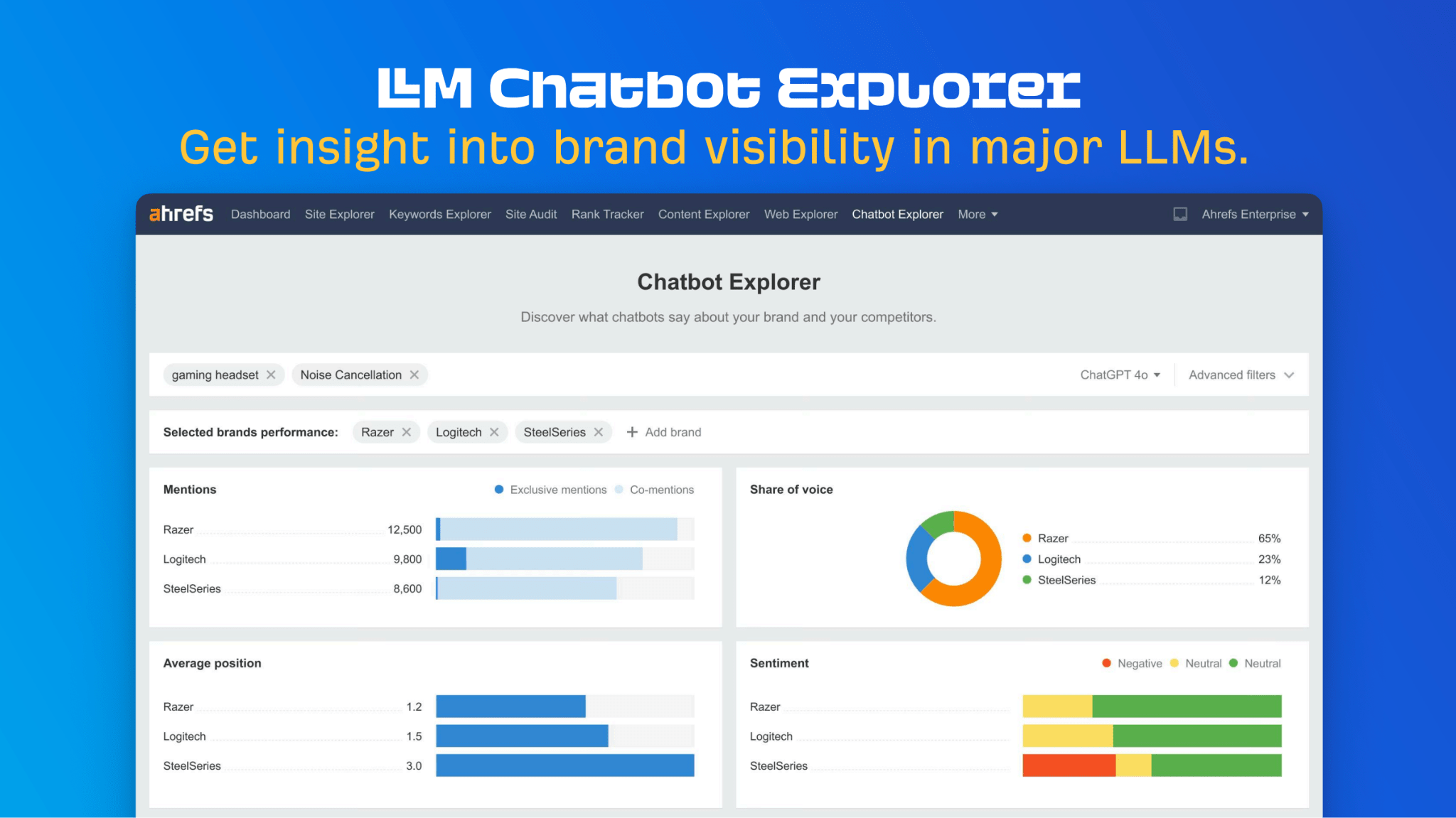 Visual interpretation of Ahrefs' soon to be released LLM Chatbot Explorer tool