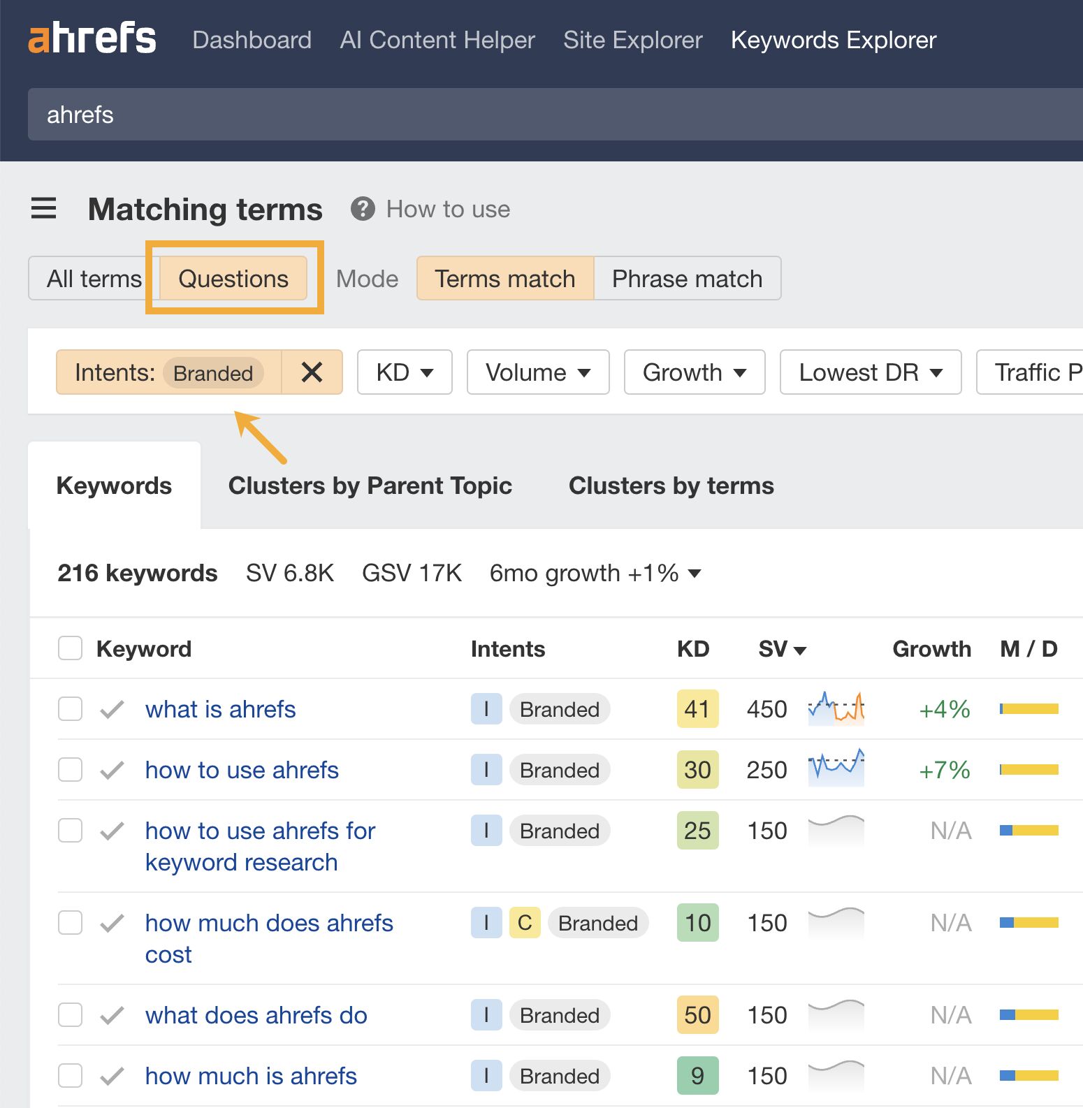 A screenshot of Ahrefs' Matching Terms report, highlighting the questions tab for the head query 'Ahrefs'. An arrow points at an intent filter for 'branded' queries, and resulting questions include 'what is ahrefs', 'how to use ahrefs', and 'how to use ahrefs for keyword research'