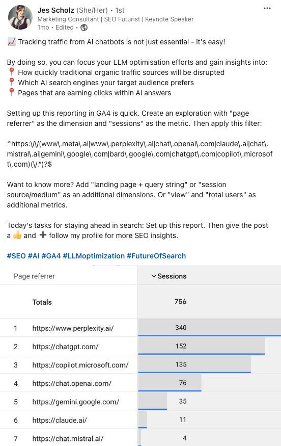 A screenshot of a LinkedIn post from Jes Scholz showing how to configure an LLM traffic referral report in GA4.