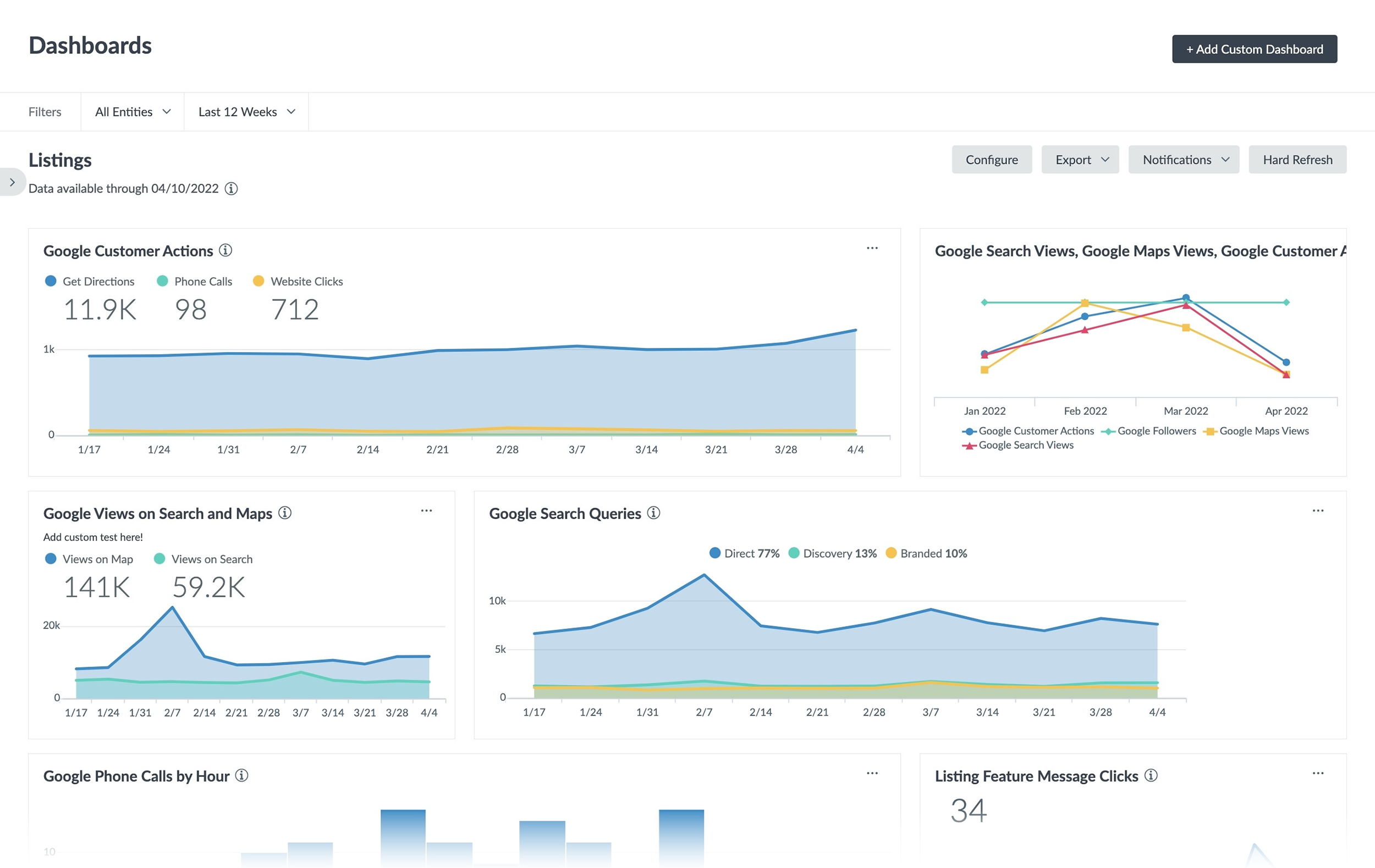 Yext – Dashboards analytics