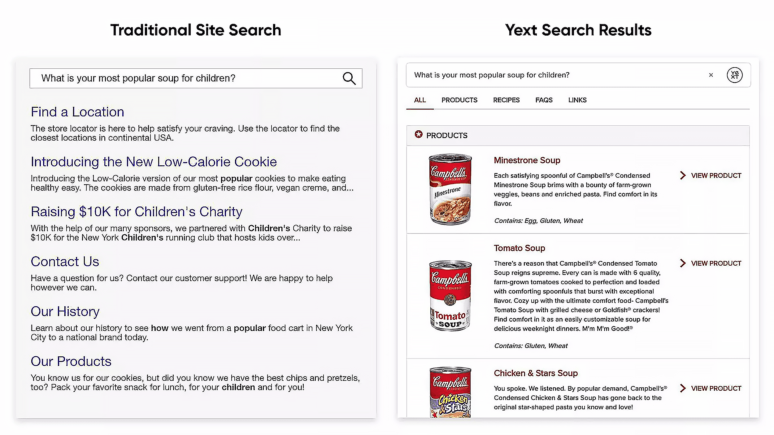 Yext – Site Search Comparison