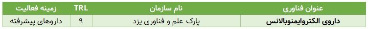 آخرین دستاوردهای دانشگاه‌ها و پژوهشگاه‌ها چقدر به بلوغ فناورانه رسیده‌اند