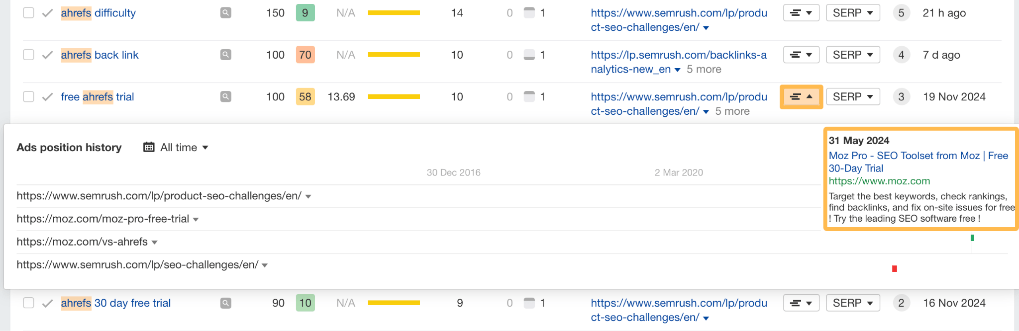 Ad position History Report Screenshot, Via Ahrefs' Site Explorer