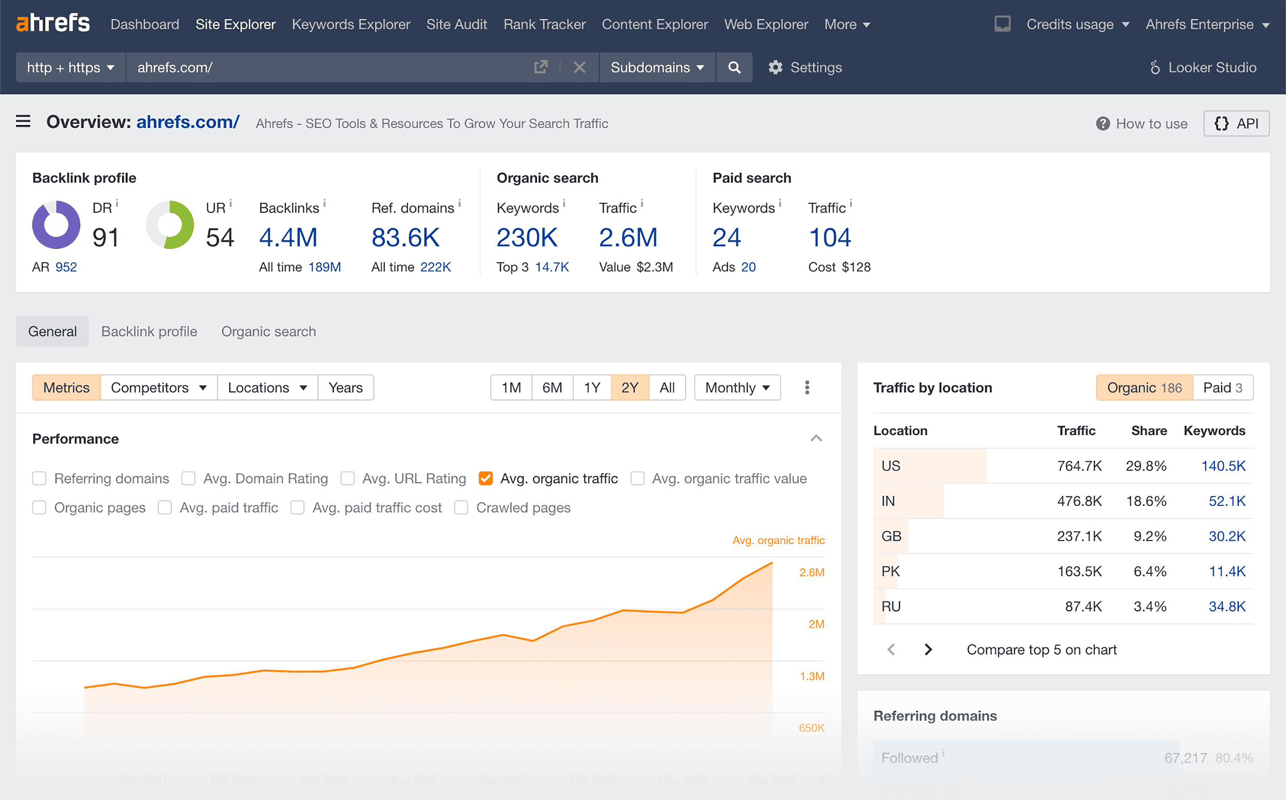 Ahrefs – Site Explorer