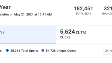 6 Step Content Distribution Strategy (for Maximum Reach)