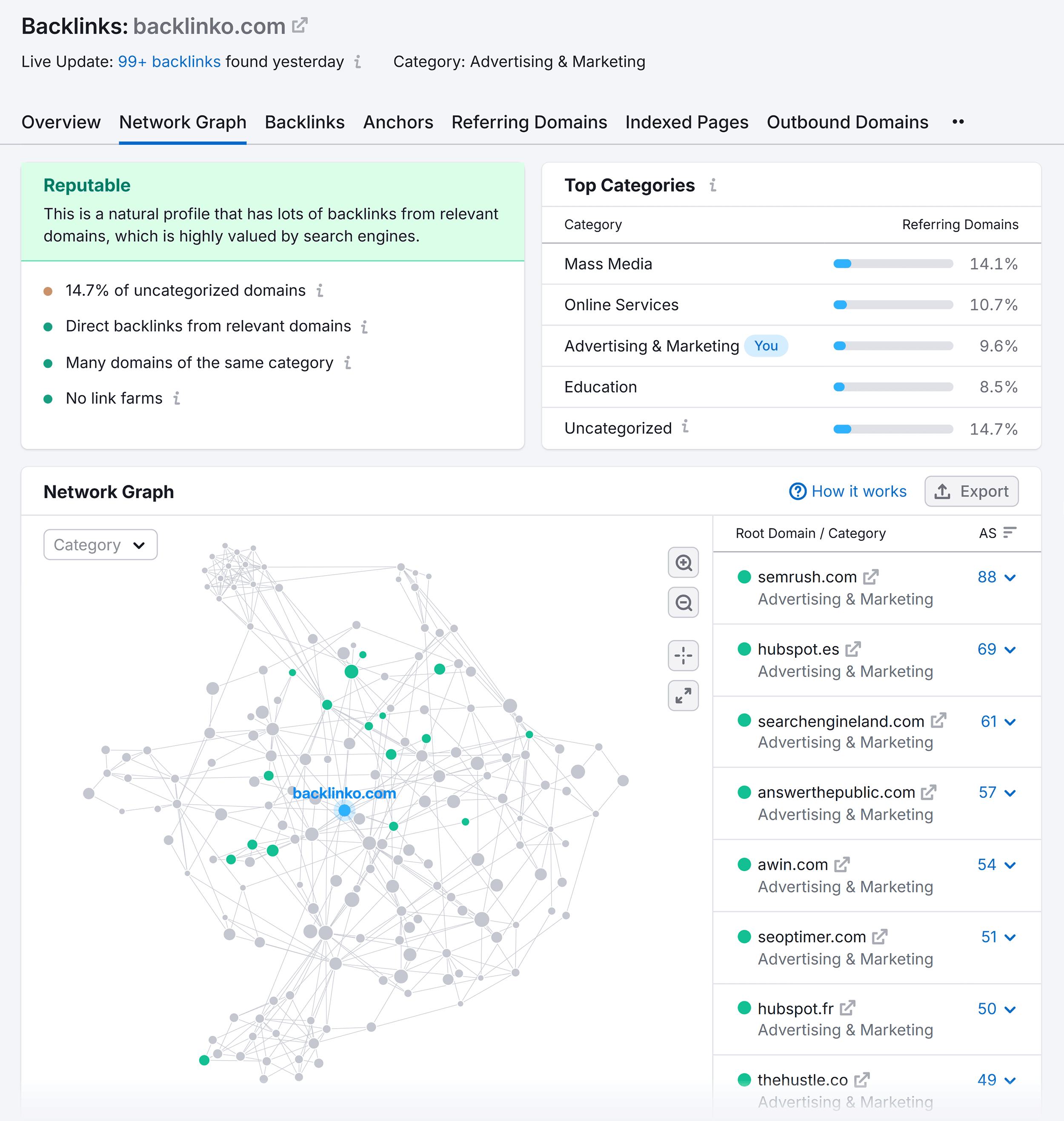 Backlink Analytics – Backlinko – Network Graph