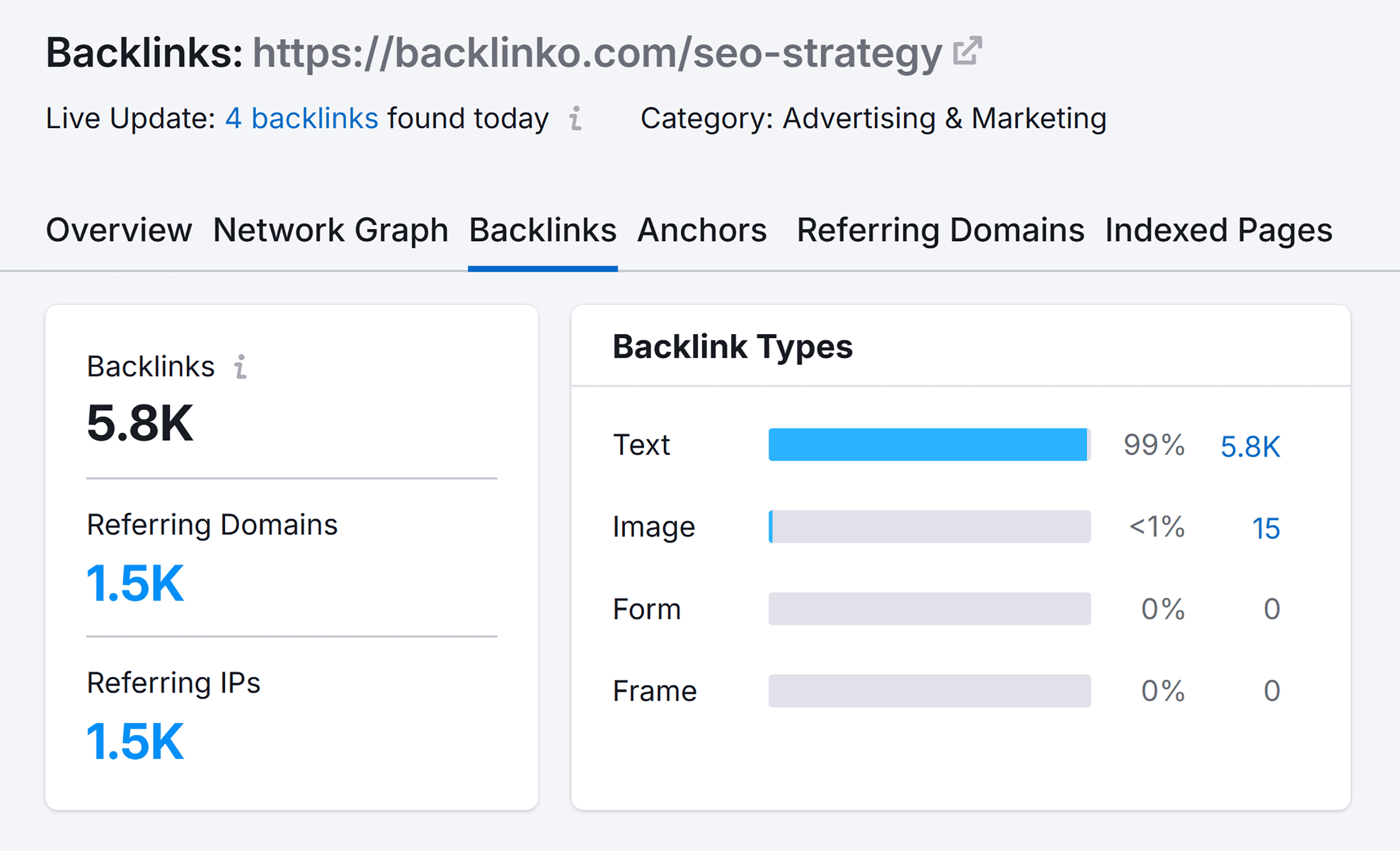 Backlink Analytics – Backlinko.com/seo – Backlink Types