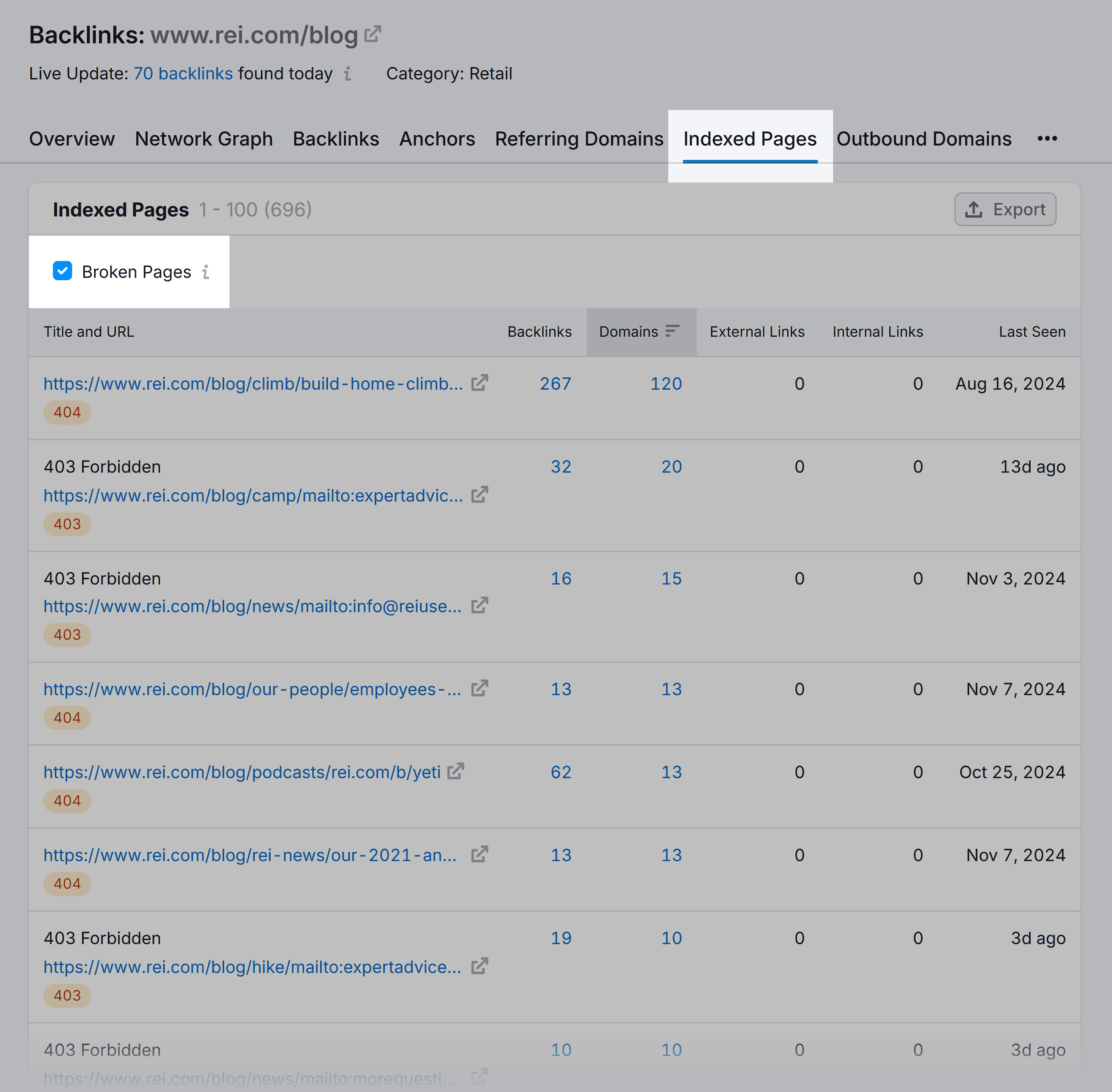 Backlink Analytics – Indexed Pages – Rei