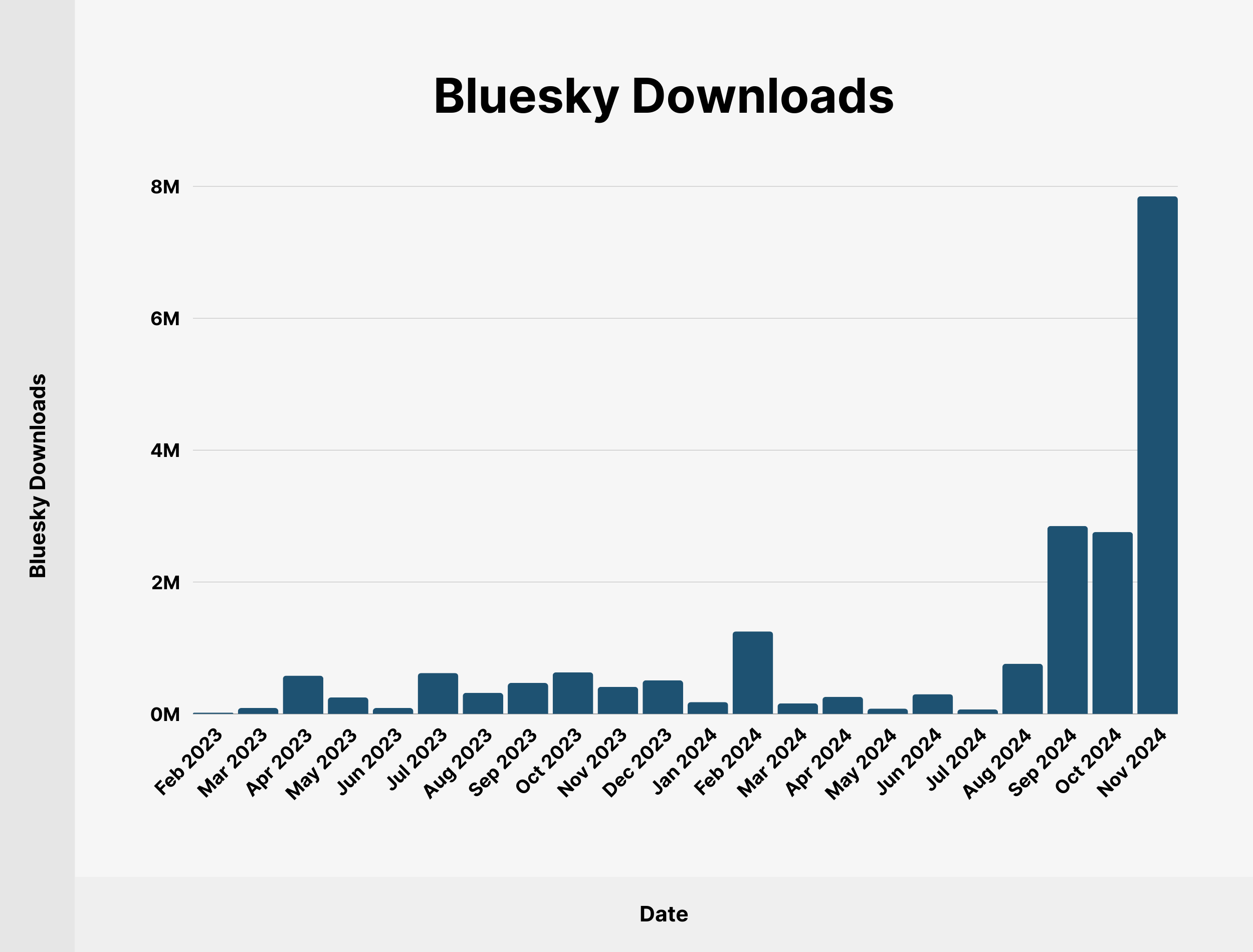 دانلودهای Bluesky