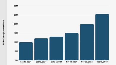 آمار Bluesky: چند نفر از Bluesky استفاده می کنند؟