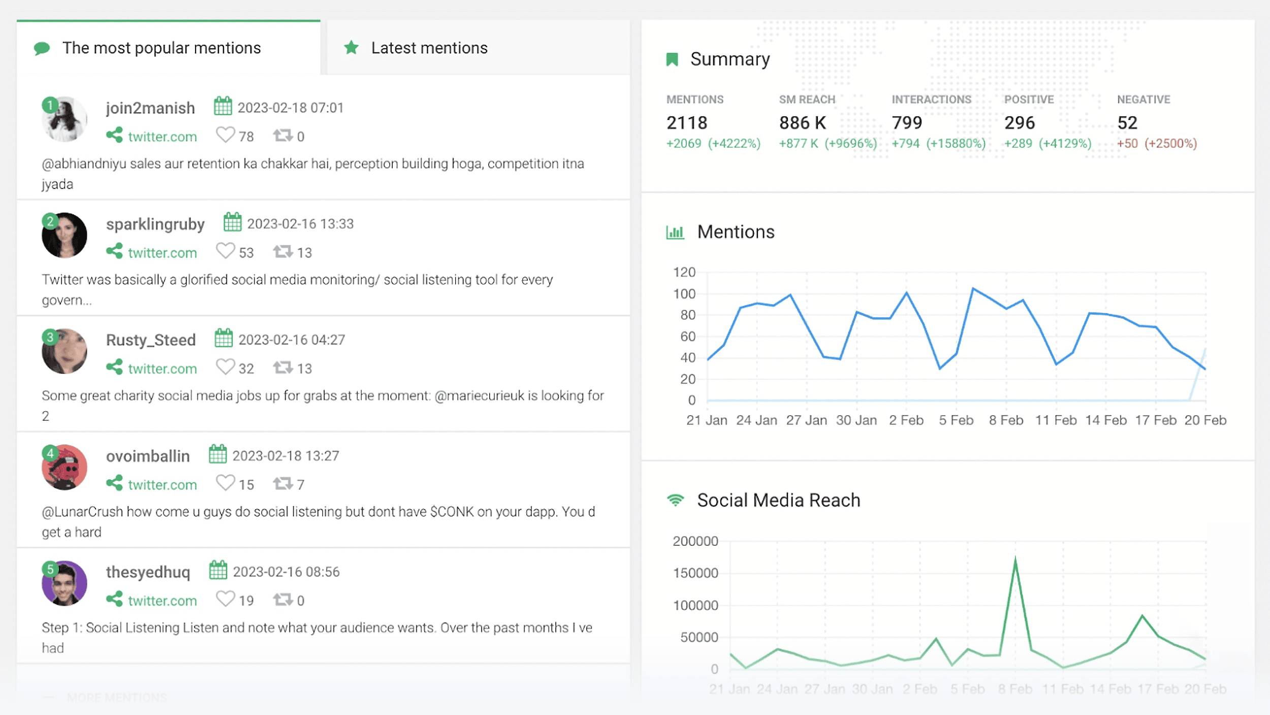 Brand24 – Dashboard