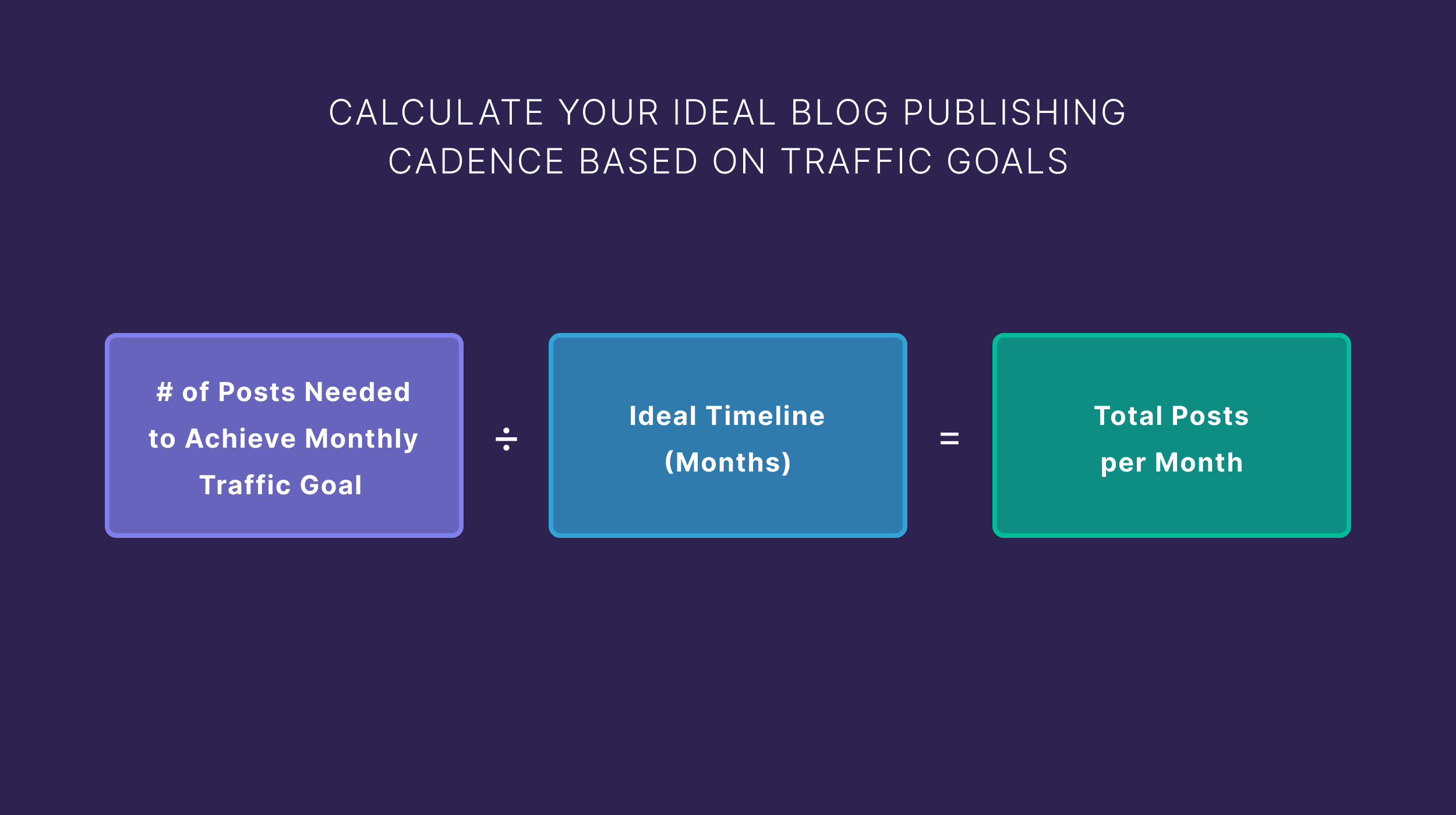 Calculate Your Ideal Blog Publishing