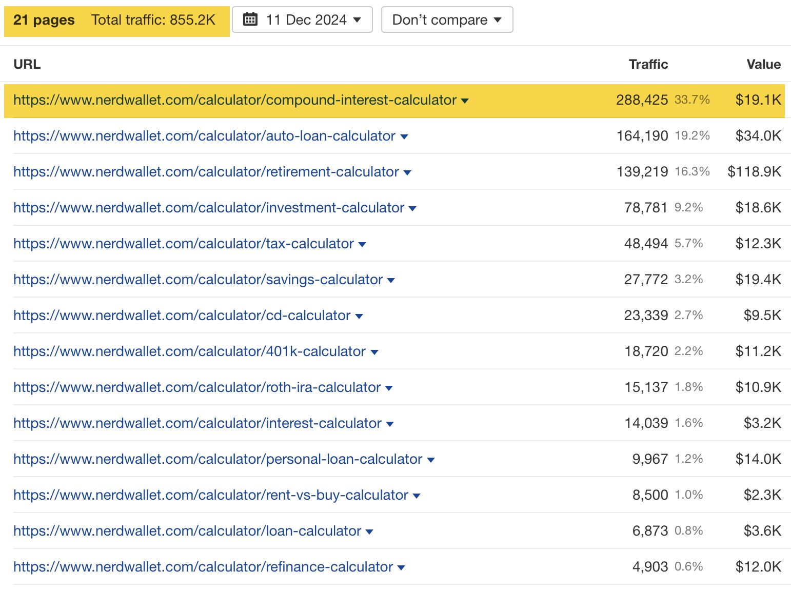 Compound Interest Calculator Highlighted as Top Page, via Ahrefs' Site Explorer