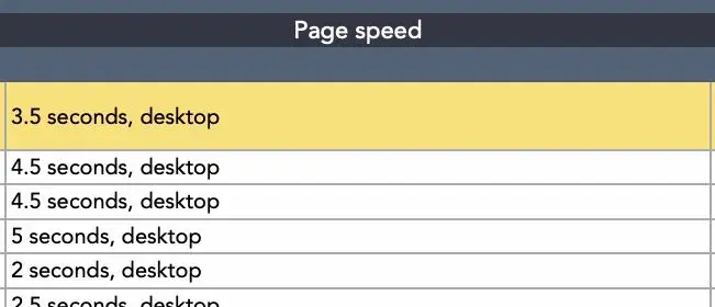 page speed section in a content audit template, content audit