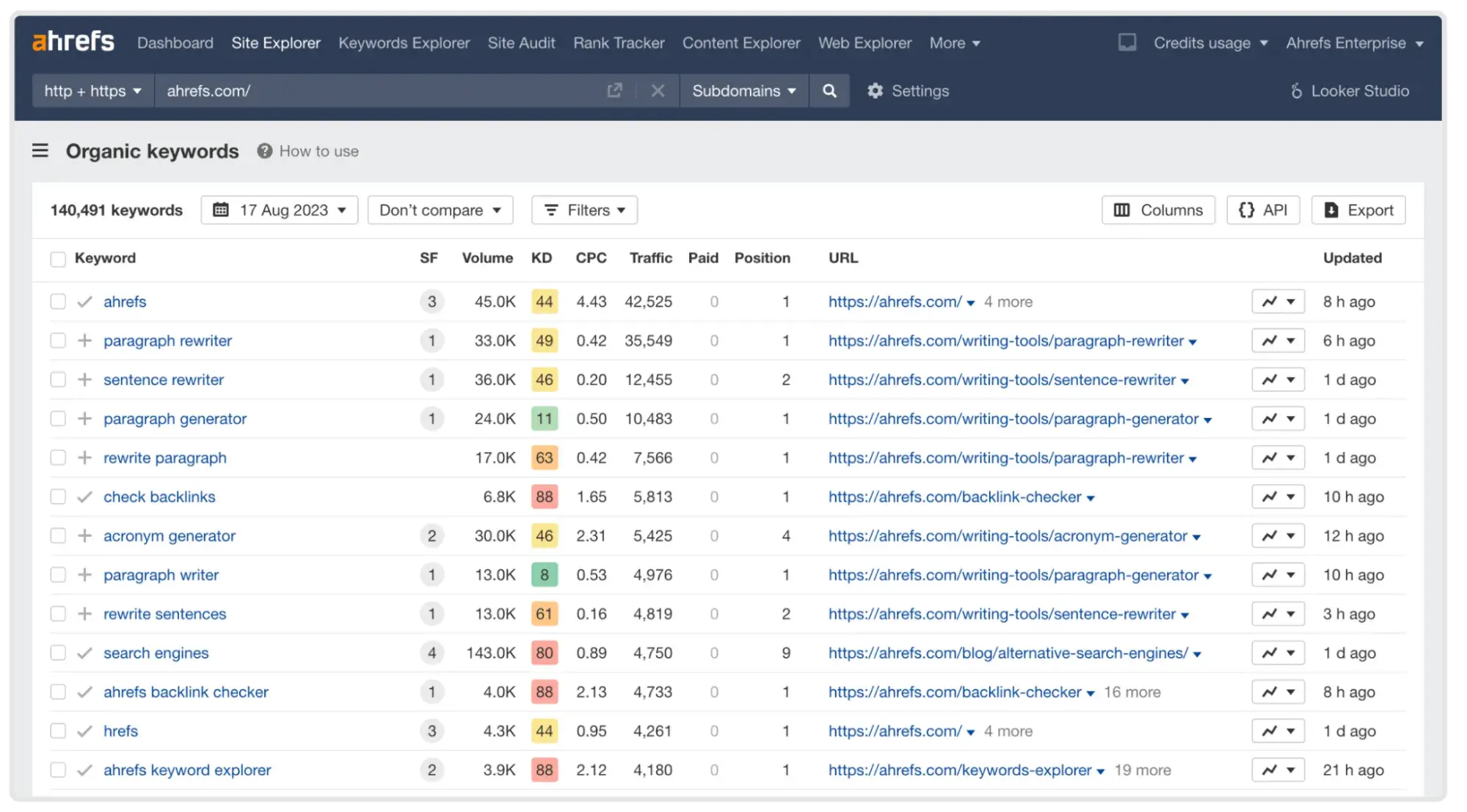 ahrefs content audit tool, content audit