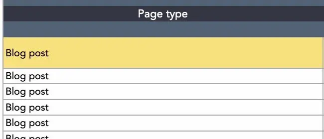 page type section in a content audit template, content audit