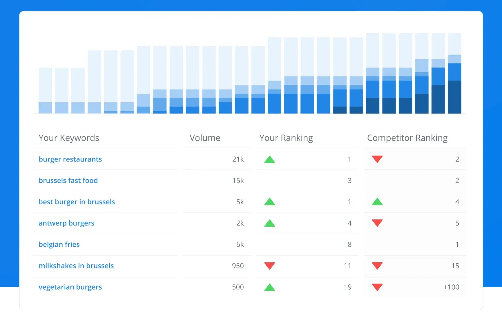 woorank content audit tool, content seo audit