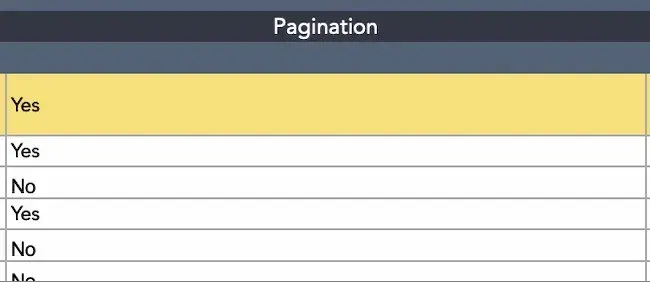 pagination section in a content audit template, content audit