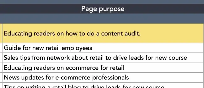 page purpose section in a content audit template, content audit