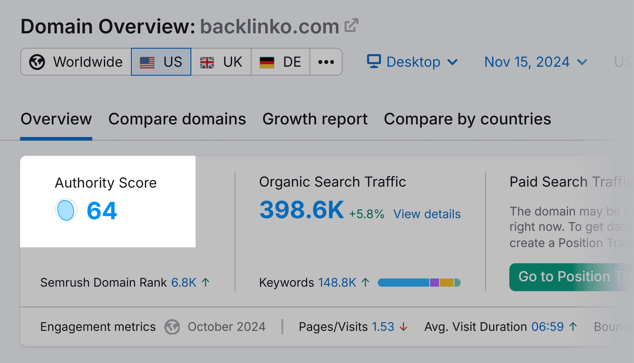 Domain Overview – backlinko.com – Authority Score