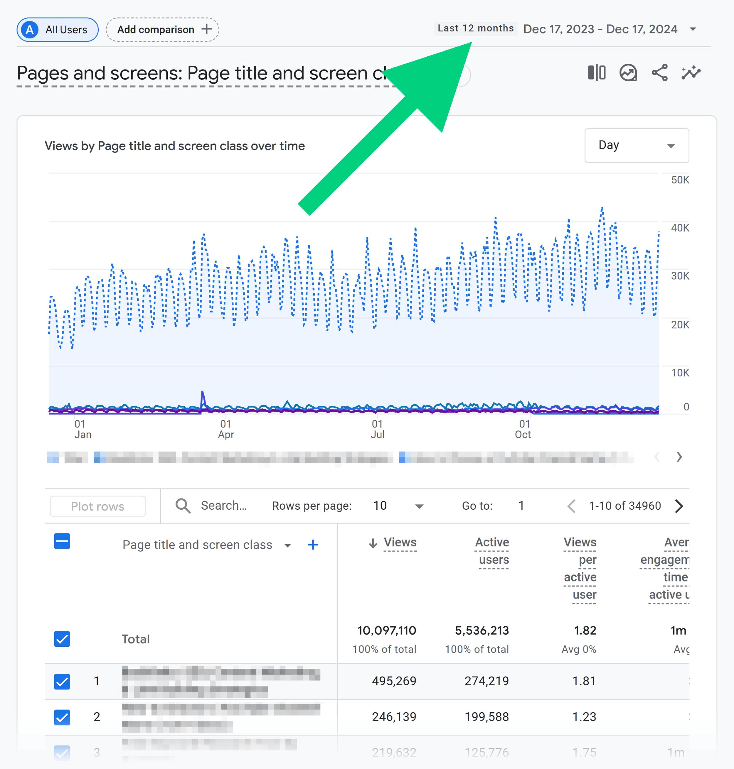 GA – Pages and screens – Last 12 months