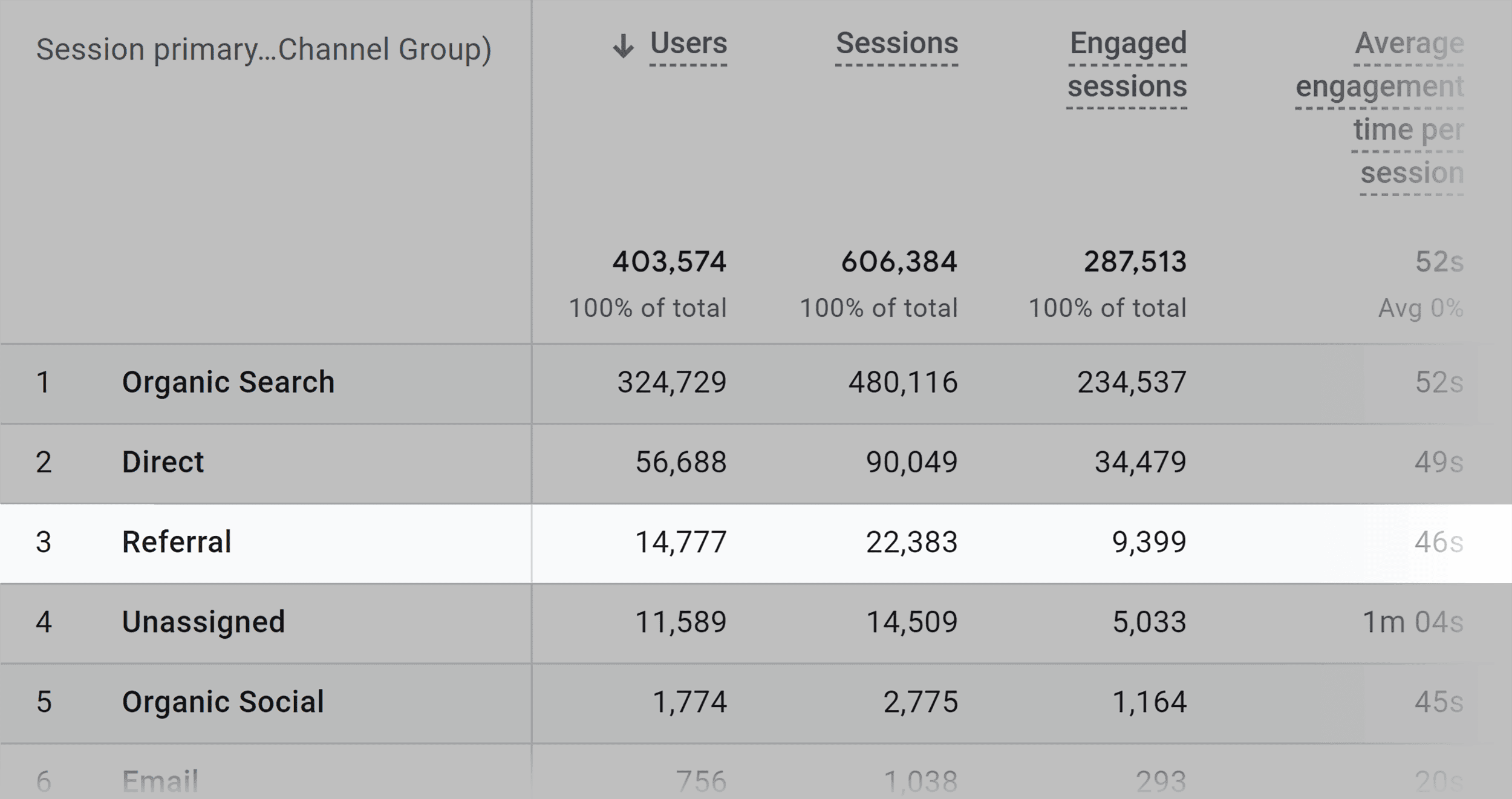 GA – Traffic Acquisition Report – Referral