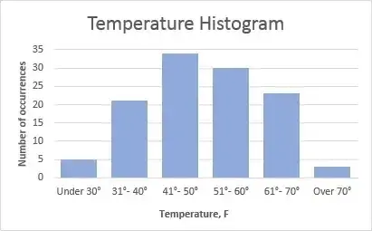 histogram chart in excel