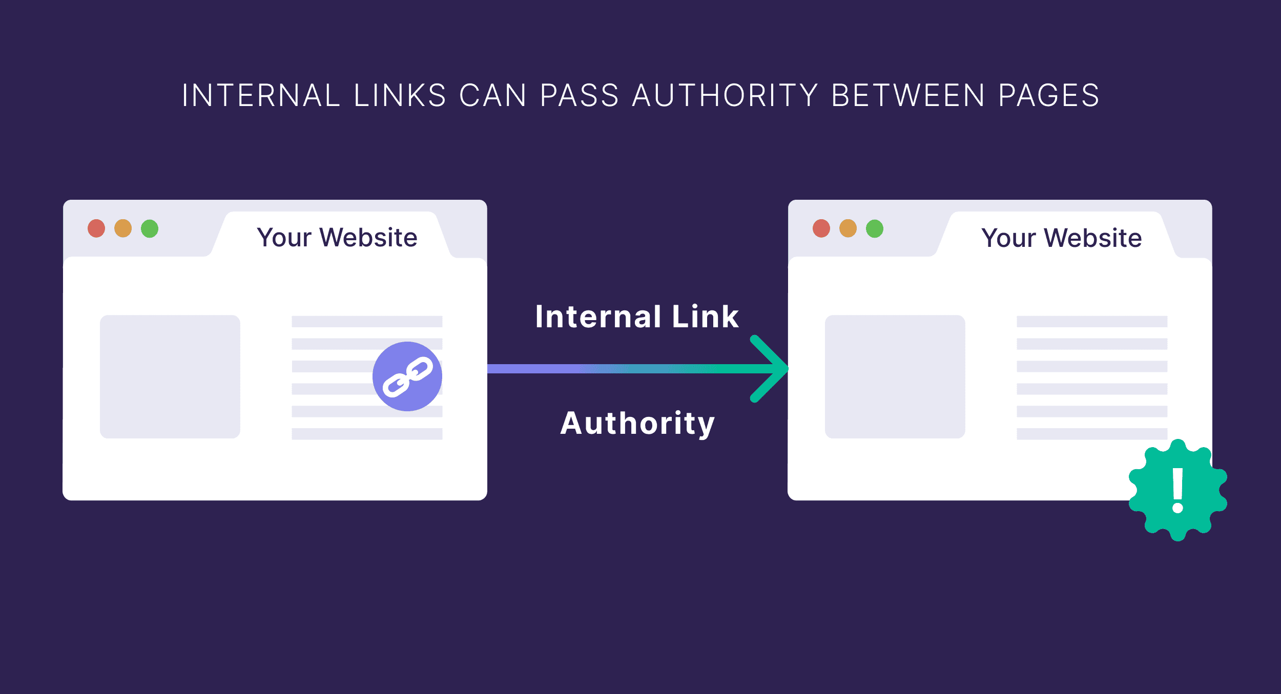 Internal links authority