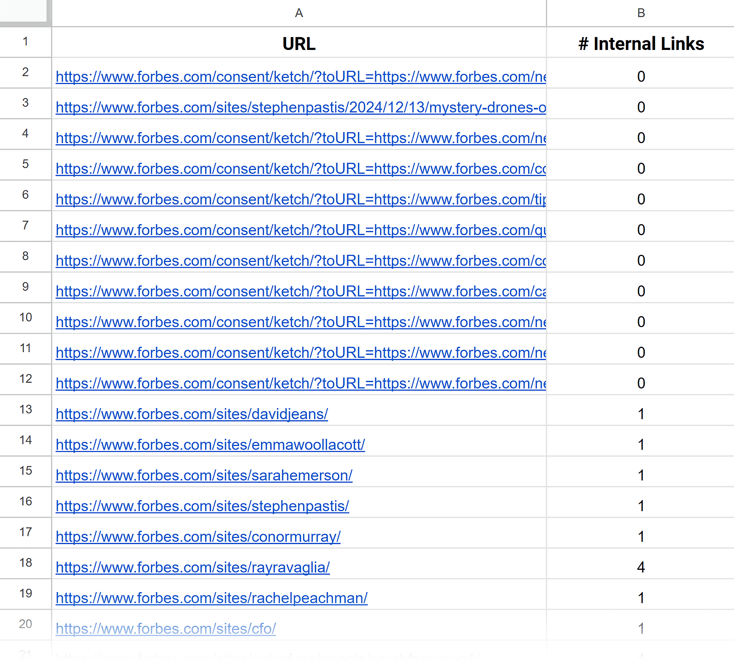 Internal links spreadsheet