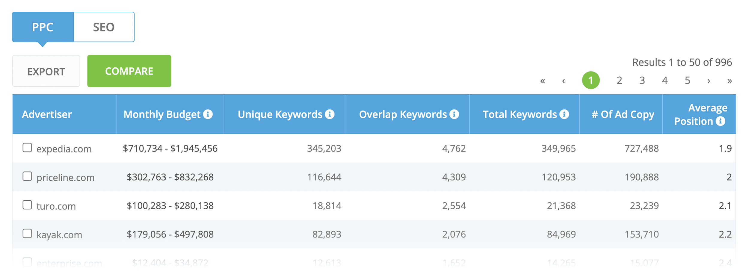 iSpionage – Dashboard