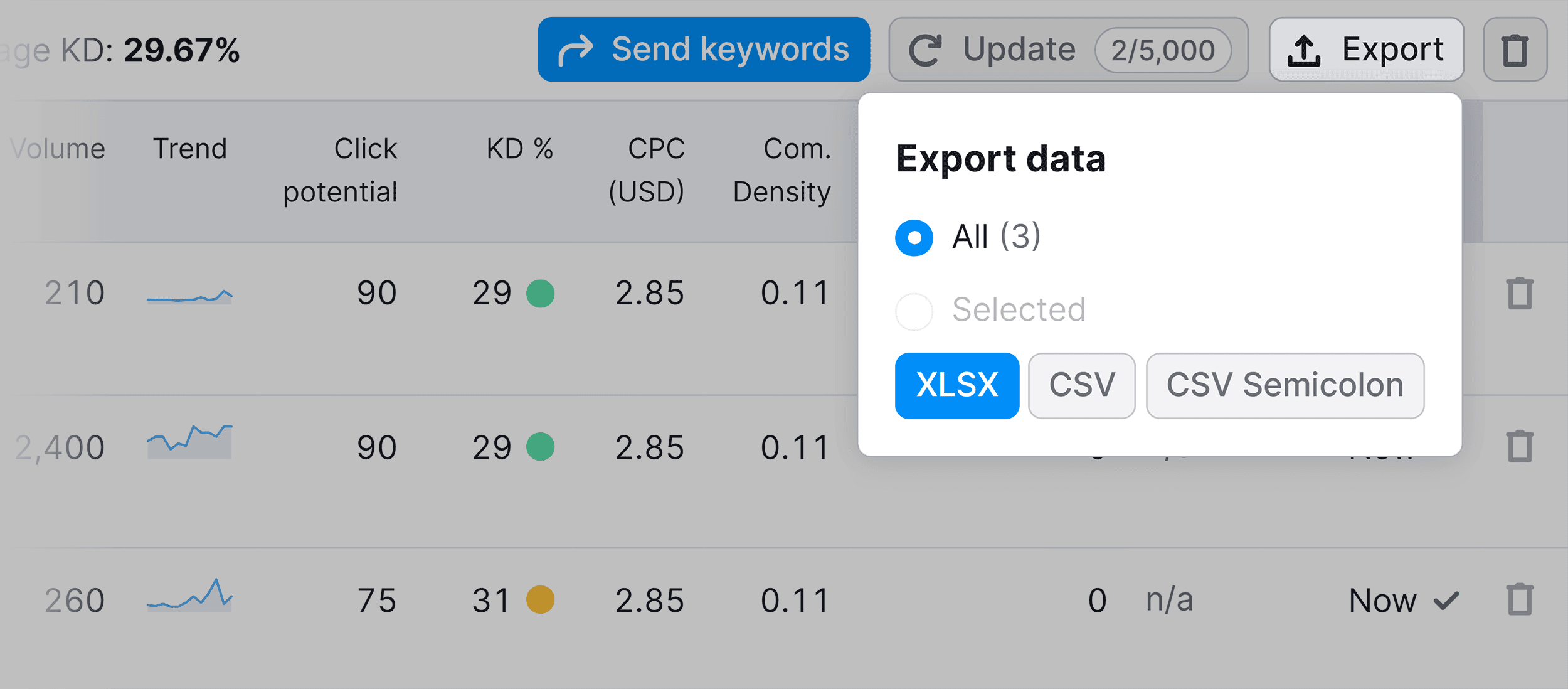 Keyword list – Export data