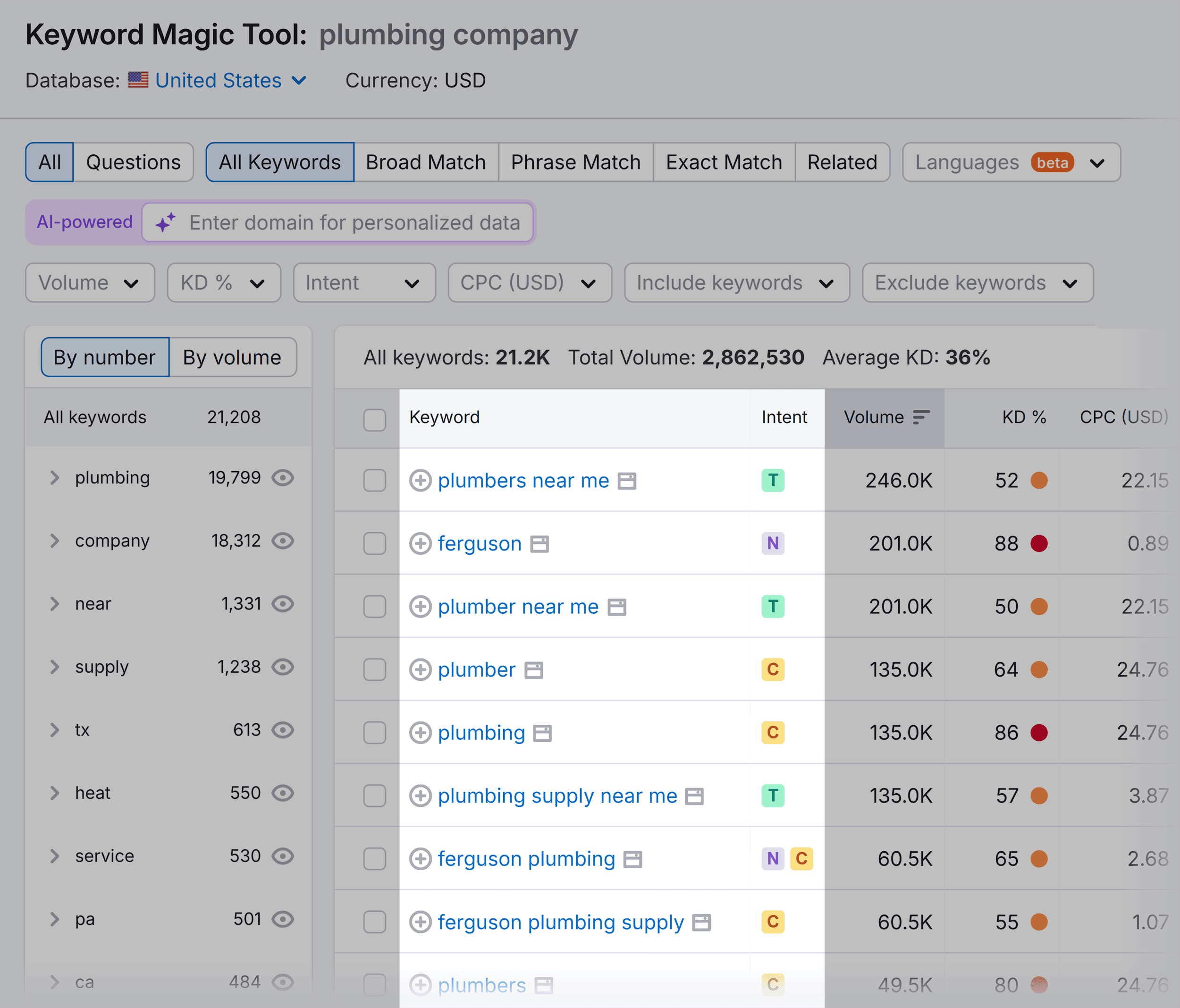 Keyword Magic Tool – Plumbing company – Keywords Intent