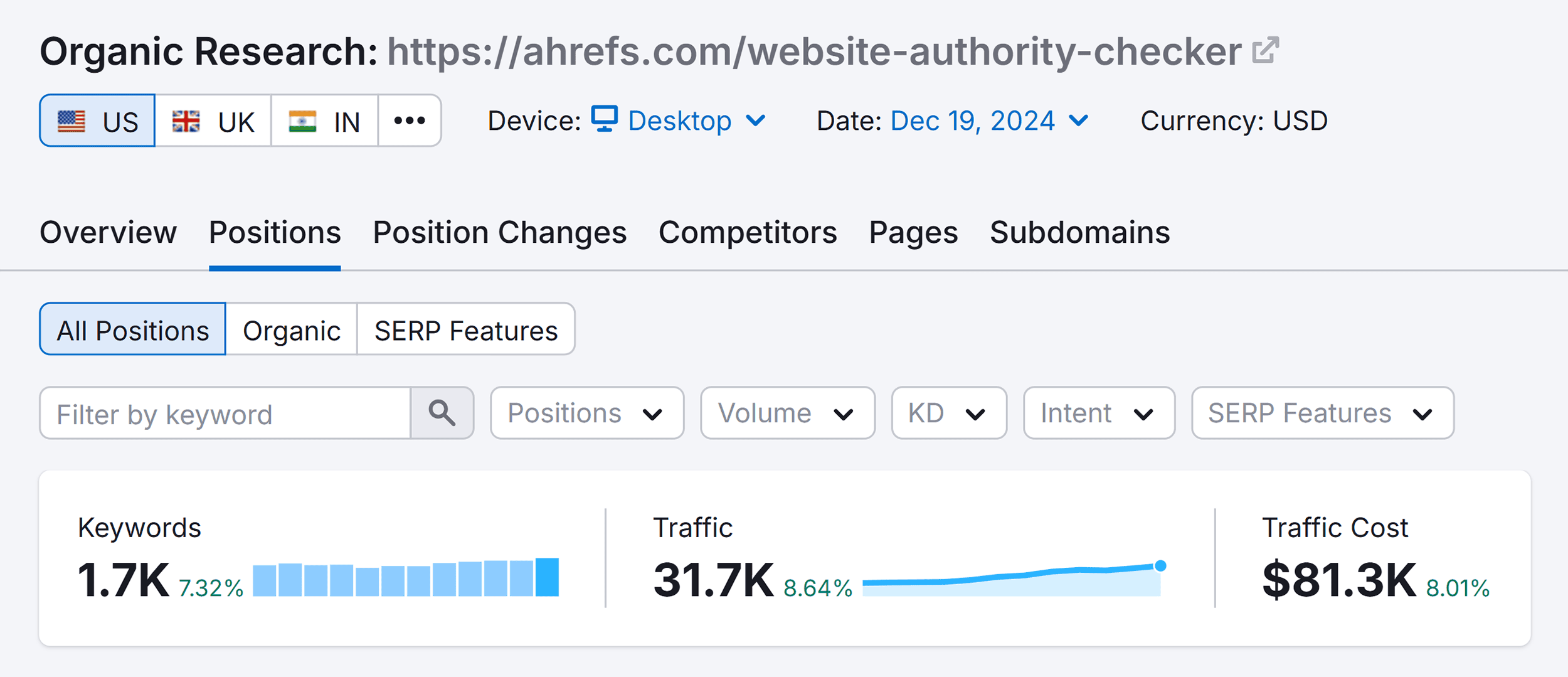 Organic Research – Ahrefs – Website authority checker – Positions