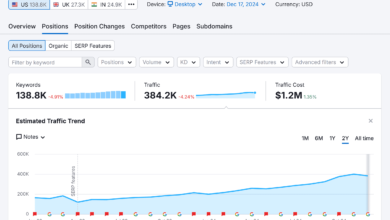 Top 14 Competitor Analysis Tools