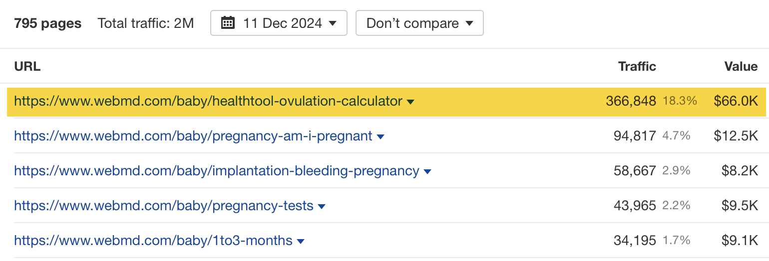 Ovulation Calculator Highlighted as Top Page, via Ahrefs' Site Explorer