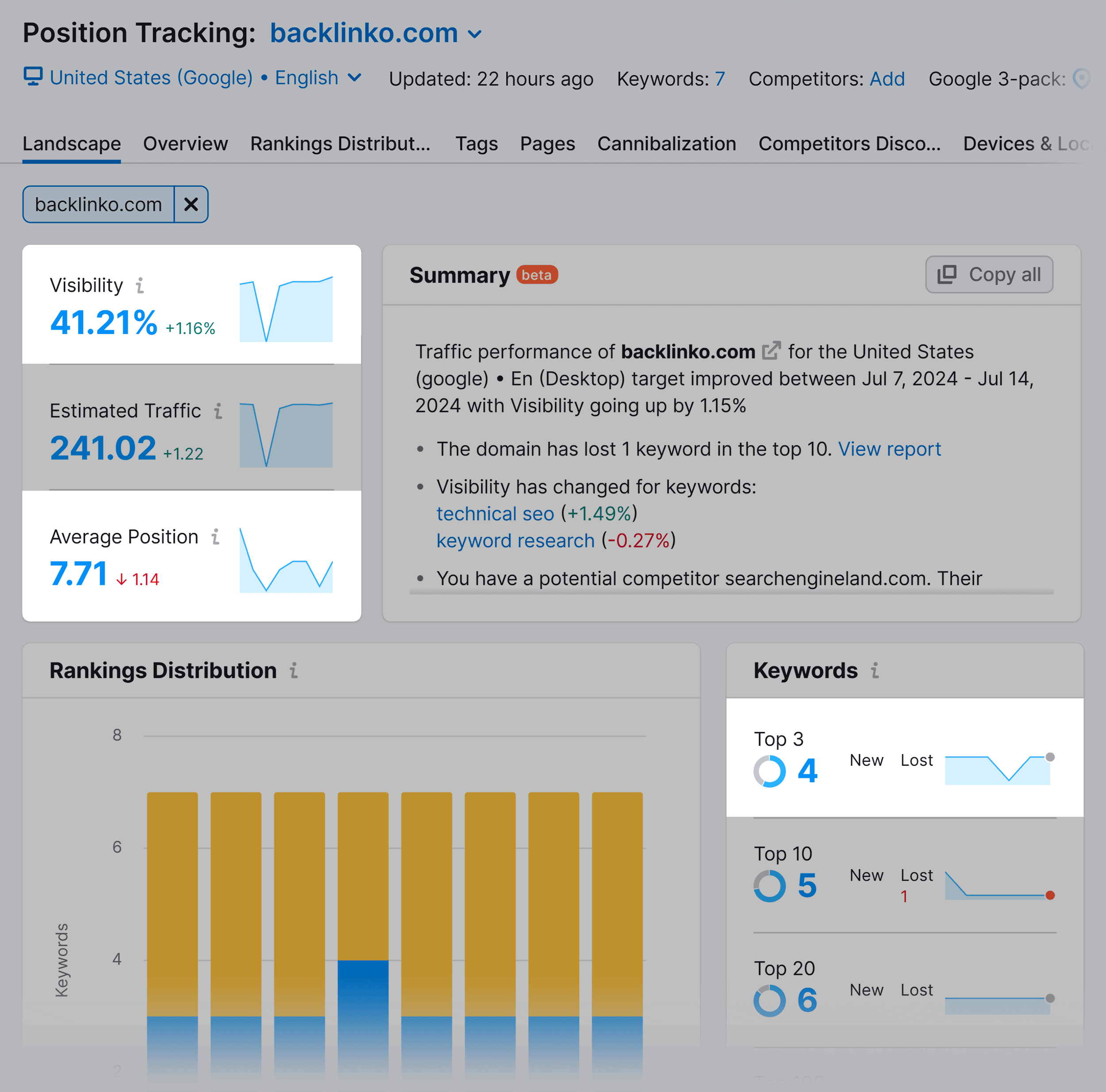 Position Tracking – Backlinko – Visibility, average-position, keywords