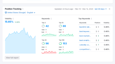 7 ویژگی قدرتمند حساب کاربری رایگان Semrush (ما آن را آزمایش کردیم)