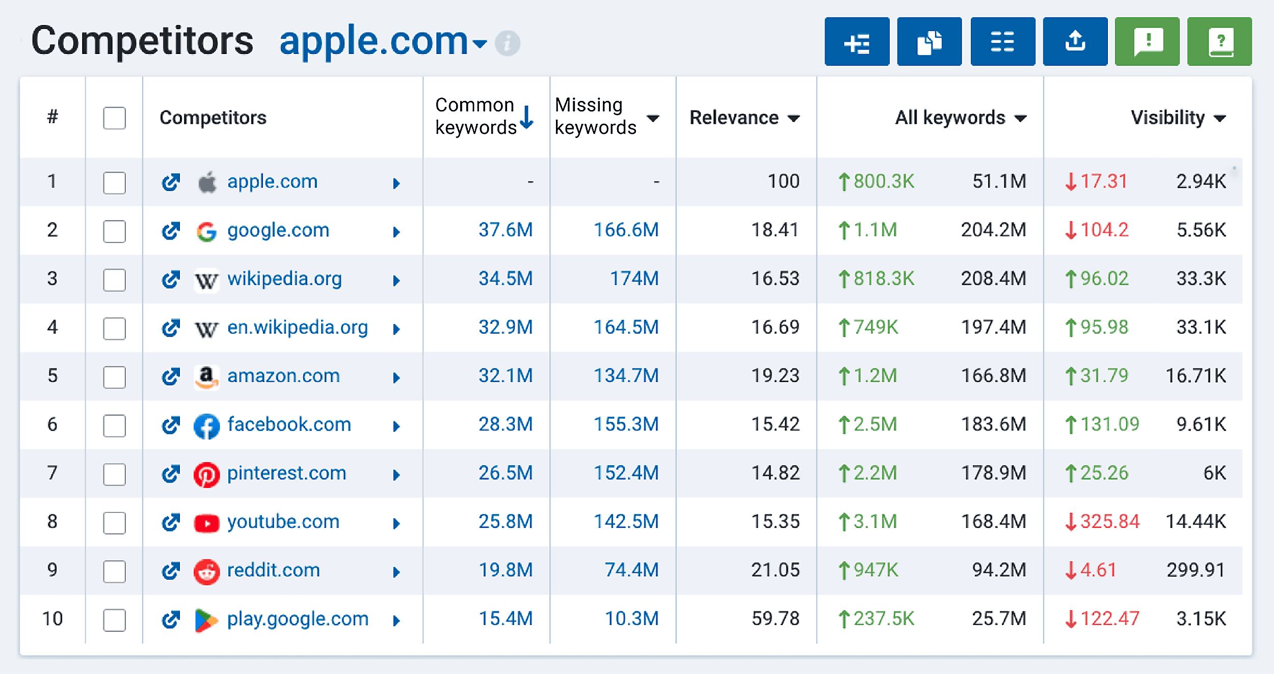 Serpstat – Competitors