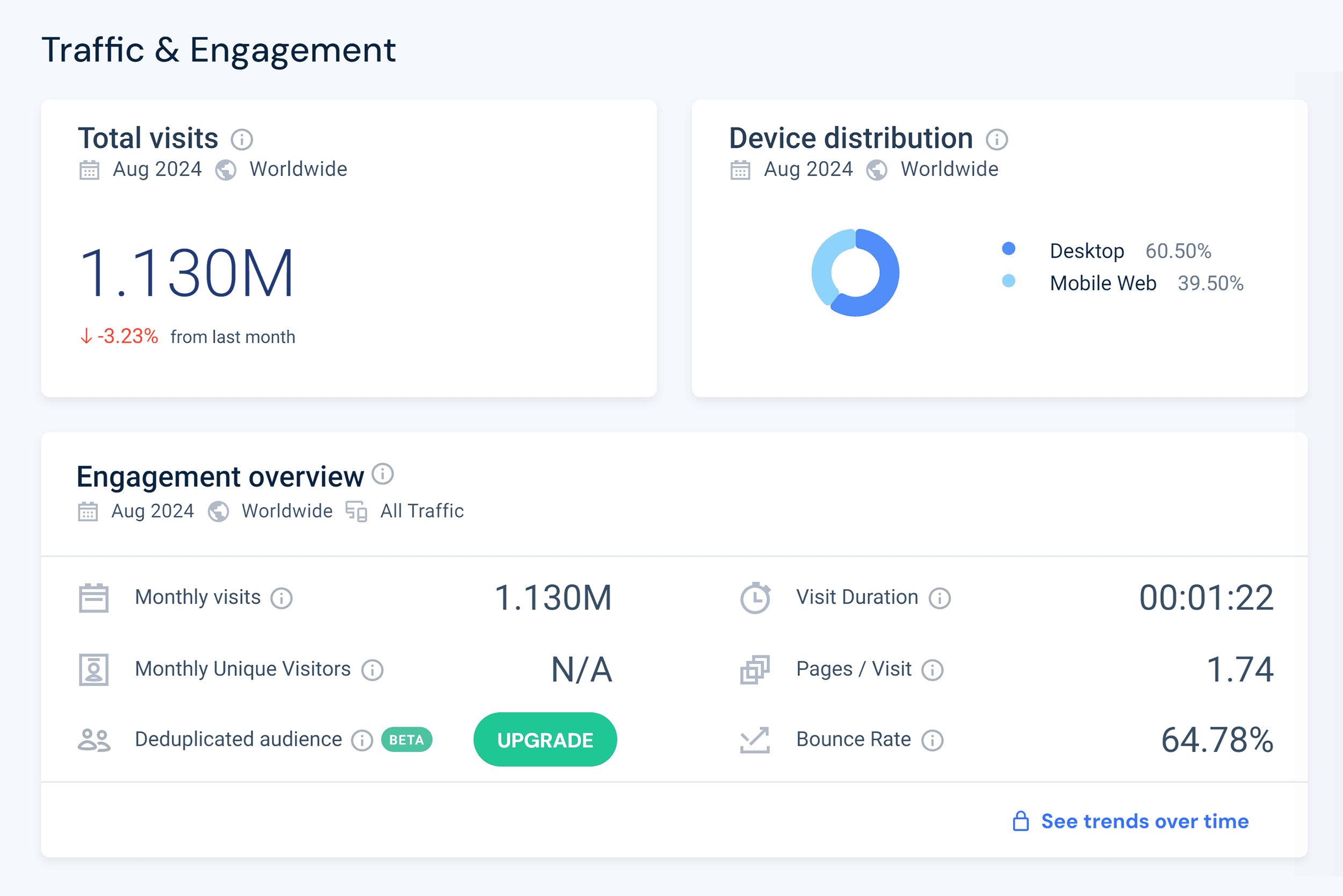 Similarweb – Backlinko.com – Traffic overview & engagement